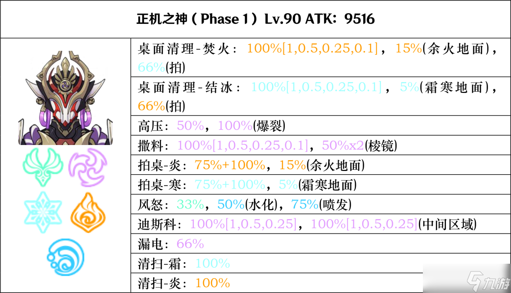 原神正机之神七叶寂照秘密主打法攻略