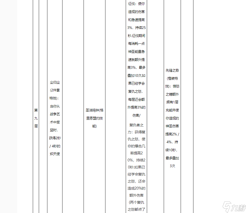 魔獸世界10.0懲戒騎天賦怎么點(diǎn)-魔獸世界10.0懲戒騎天賦樹一覽