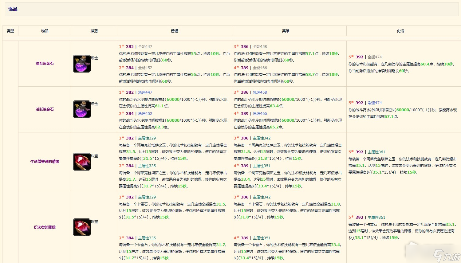 《魔獸世界》10.0增強(qiáng)薩裝備掉落整理