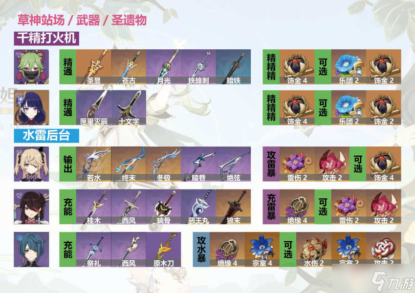 《原神》3.2草神武装平民配队思路解析