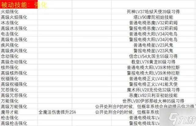 女神异闻录5皇家版凹面具攻略 面具合成与宝魔升降法详解