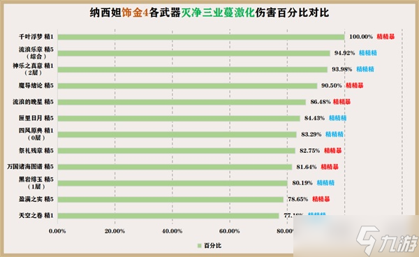 《原神》3.2版纳西妲培养一图流 纳西妲天赋介绍与出装、配队攻略