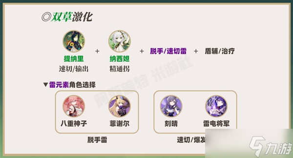 《原神》3.2版纳西妲培养一图流 纳西妲天赋介绍与出装、配队攻略