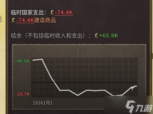 維多利亞3臨時(shí)國(guó)家支出是什么意思