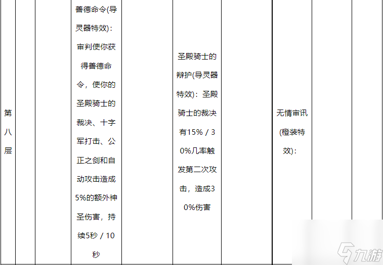 魔兽世界10.0惩戒骑天赋怎么点-魔兽世界10.0惩戒骑天赋树一览