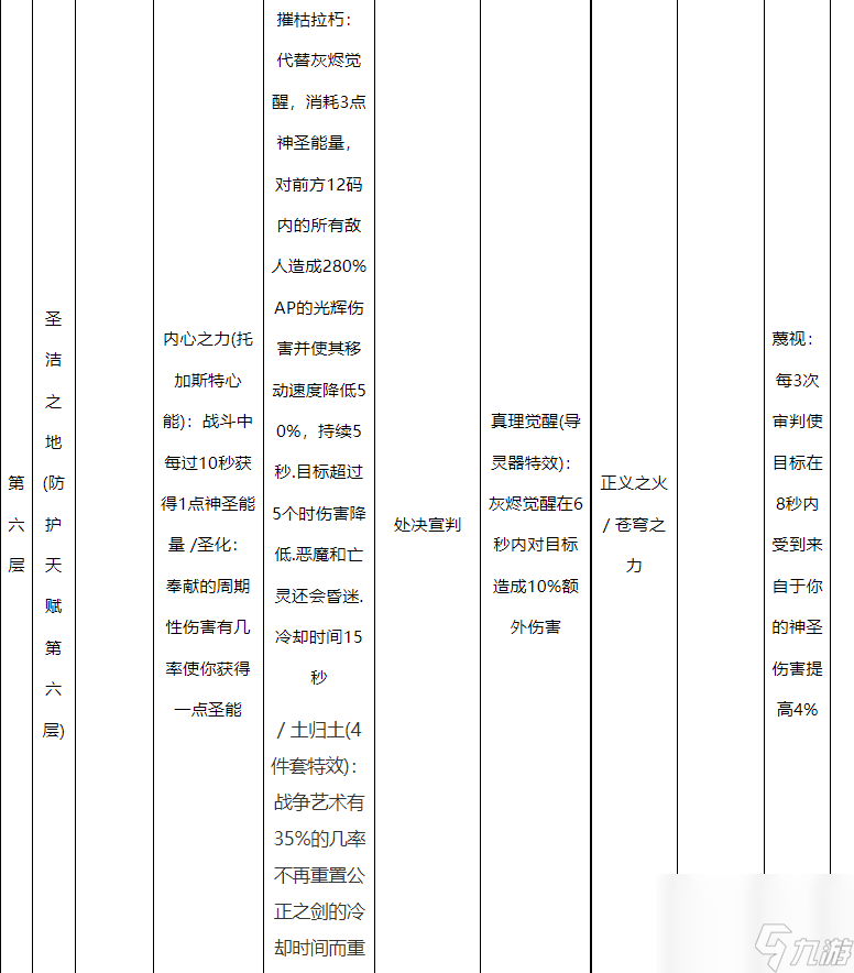 魔獸世界10.0懲戒騎天賦怎么點(diǎn)-魔獸世界10.0懲戒騎天賦樹一覽