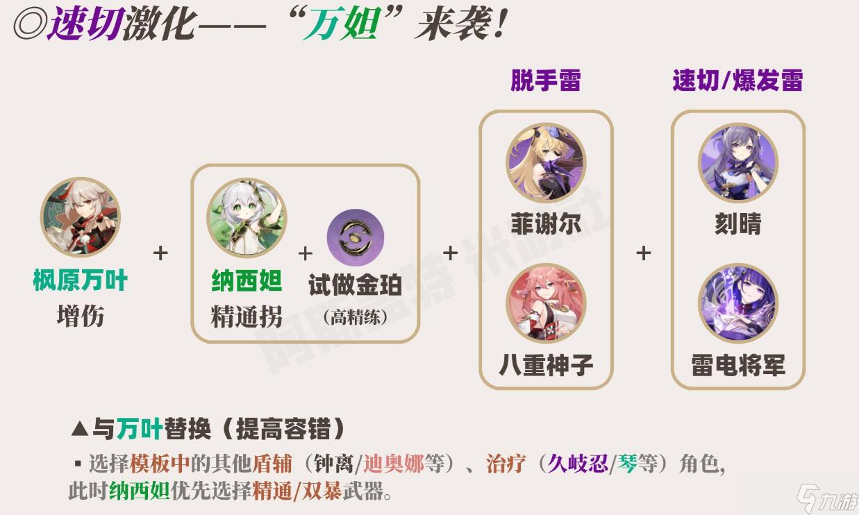 《原神》草神纳西妲配队推荐