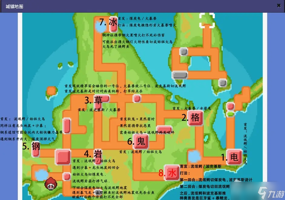 《Pokemmo》神奥全道馆分布地点