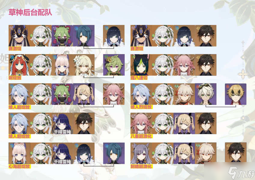 《原神》3.2草神武装平民配队思路解析