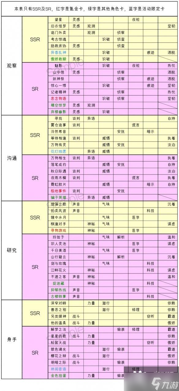 黑貓奇聞社卡牌標(biāo)簽