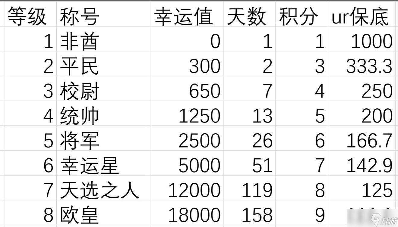 異世界當歐皇寶石屬性提升技巧分享