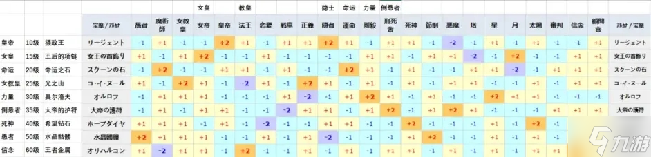 女神異聞錄5皇家版凹面具攻略 面具合成與寶魔升降法詳解