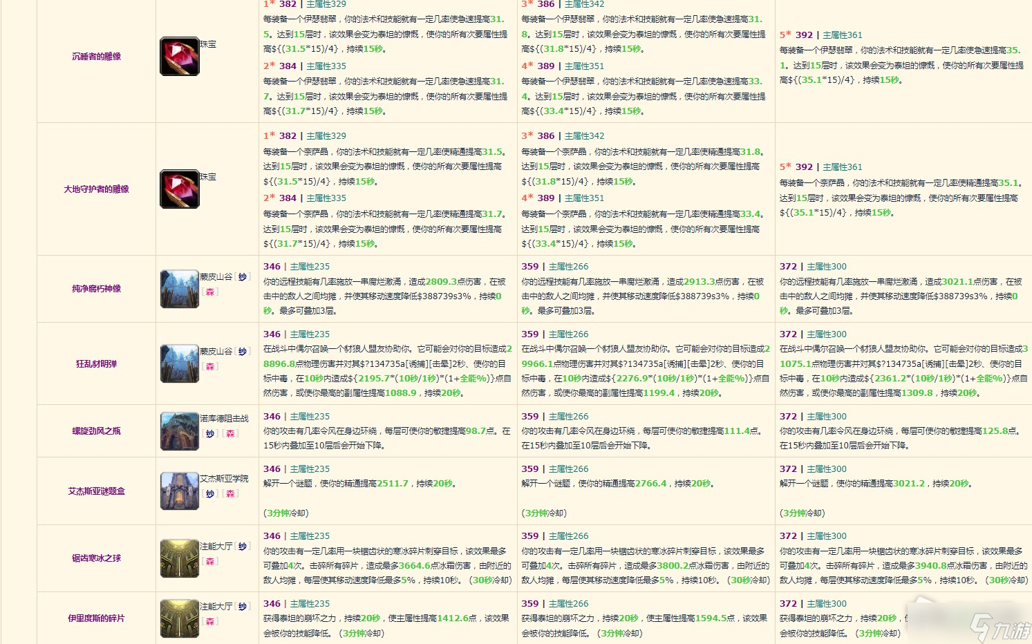 《魔兽世界》10.0增强萨装备掉落整理