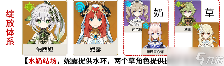 原神草神配队攻略