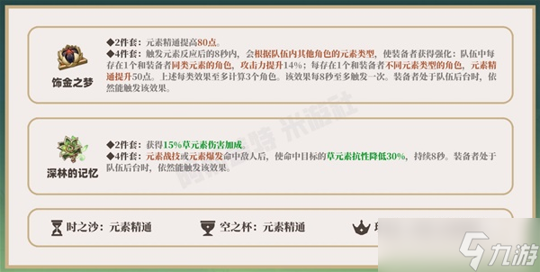 《原神》3.2版纳西妲培养一图流 纳西妲天赋介绍与出装、配队攻略