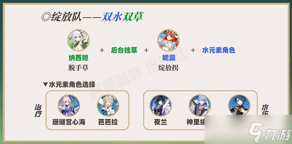 《原神》3.2版纳西妲培养一图流 纳西妲天赋介绍与出装、配队攻略