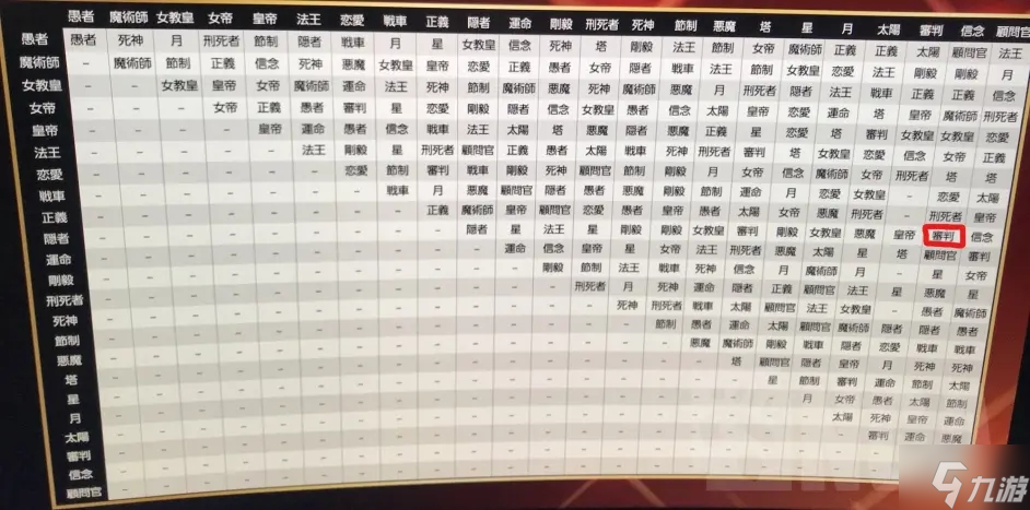 女神异闻录5皇家版凹面具攻略 面具合成与宝魔升降法详解