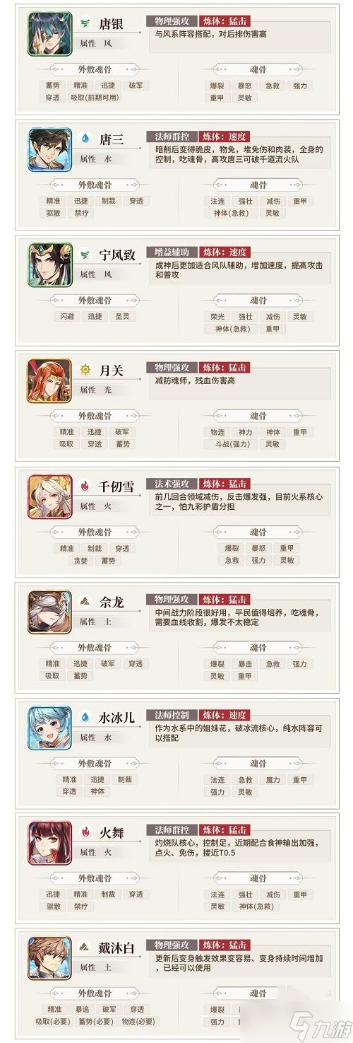 斗罗大陆武魂觉醒强度排行2022最新分享