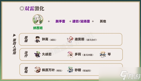 《原神》3.2版纳西妲培养一图流 纳西妲天赋介绍与出装、配队攻略