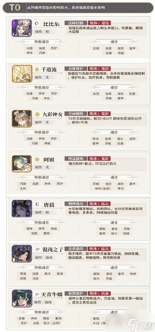 斗罗大陆武魂觉醒强度排行2022最新分享