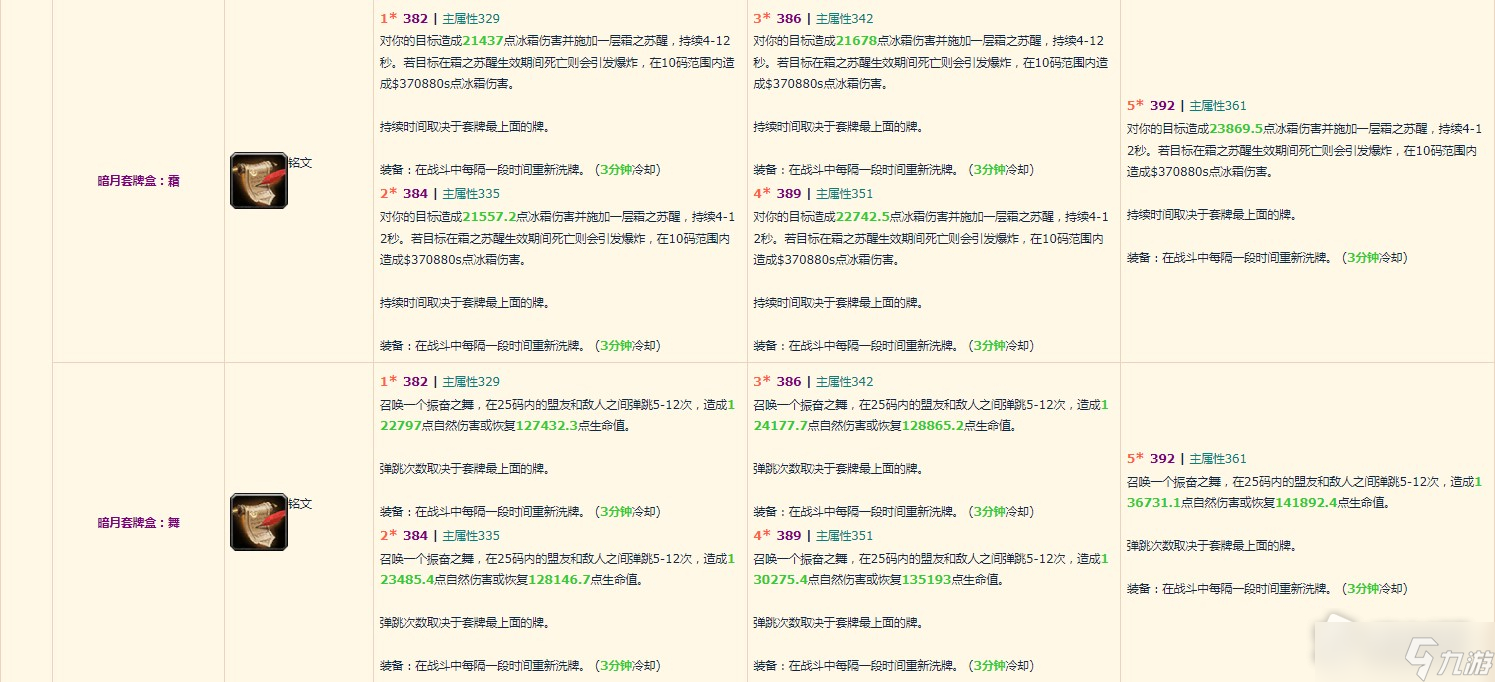 《魔兽世界》10.0增强萨装备掉落整理
