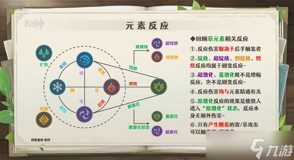 《原神》纳西妲配队解析 纳西妲队伍搭配推荐