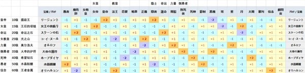《女神异闻录5皇家版》枪P式王子路线解析
