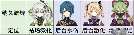 《​原神》草神纳西妲平民阵容
