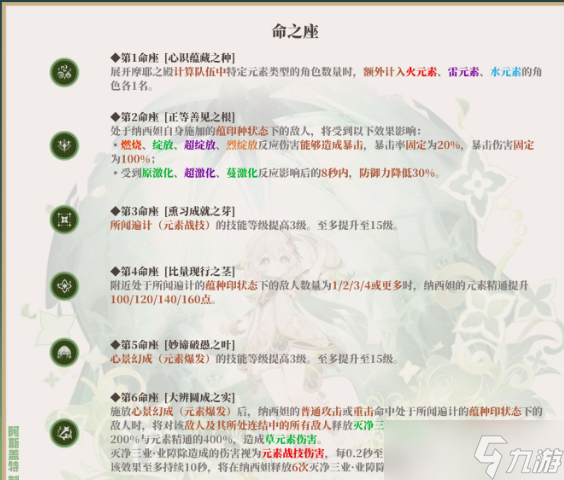 原神纳西妲队伍搭配推荐