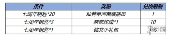 王者榮耀燦若星河榮耀播報怎么獲得