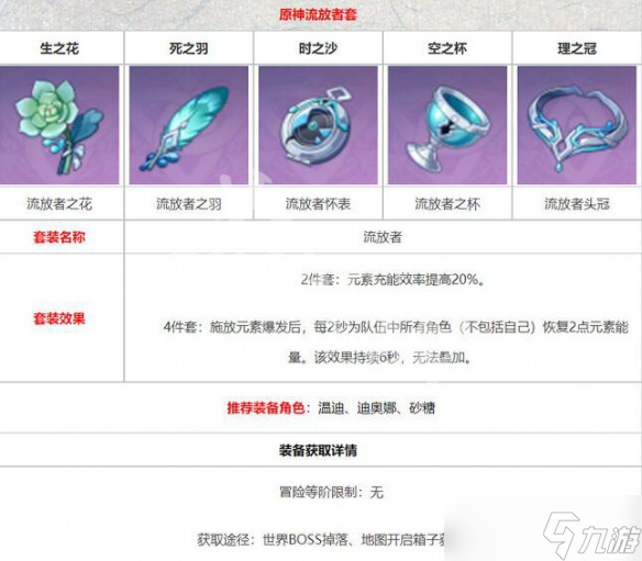 《原神》流浪者圣遗物在哪儿获得？流浪者圣遗物获得方法