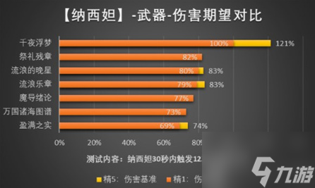 原神納西妲武器選擇推薦納西妲武器圣遺物優(yōu)先級攻略