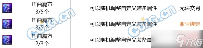 《DNF》巴卡尔竞拍奖励有哪些