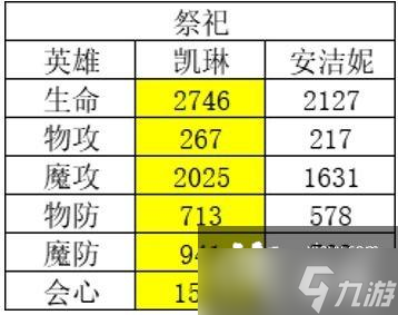 風(fēng)色幻想命運(yùn)傳說節(jié)奏榜