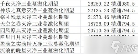 《原神》纳西妲专武千夜浮梦强度分析 千夜浮梦值得抽吗？