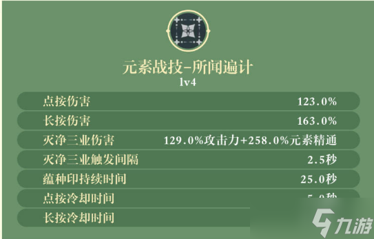 纳西妲天赋加点推荐