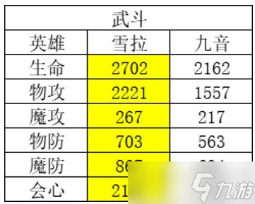 風(fēng)色幻想命運(yùn)傳說哪些英雄比較厲害