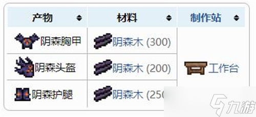 泰拉瑞亚召唤物数量怎么增加