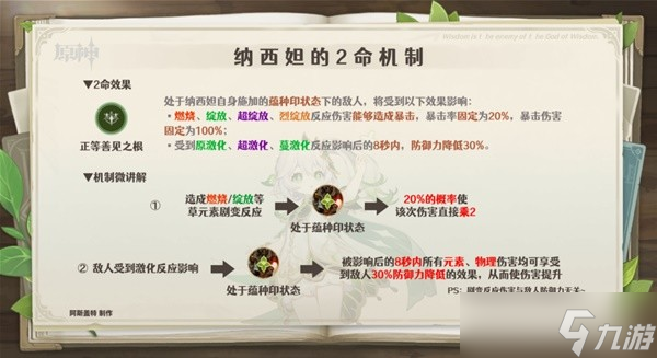 《原神》纳西妲配队解析 纳西妲队伍搭配推荐