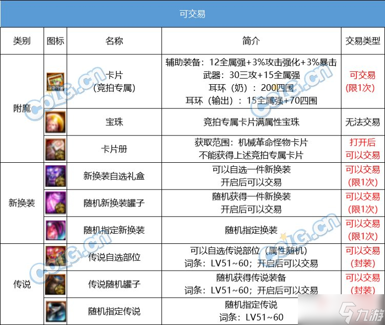 《DNF》巴卡尔竞拍奖励有哪些