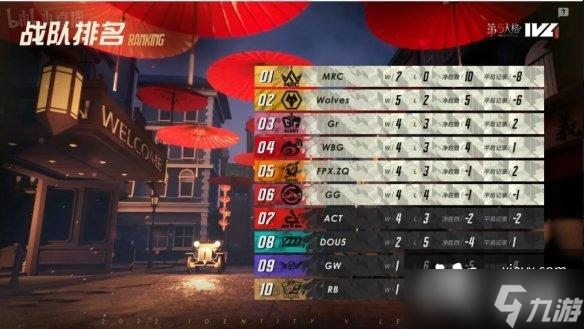 第五人格11月3日更新内容