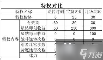 風(fēng)色幻想命運(yùn)傳說(shuō)氪金建議