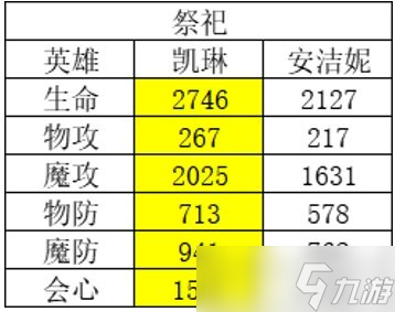 風(fēng)色幻想命運(yùn)傳說哪些英雄比較厲害