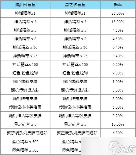 LOL捕梦网星之核盲盒获得方法