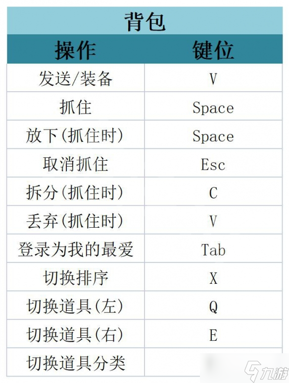 原創(chuàng)《哆啦A夢(mèng)牧場(chǎng)物語(yǔ)2》圖文攻略 全劇情流程全待辦事項(xiàng)全工具全設(shè)施攻略【九游攻略組】