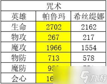 《風(fēng)色幻想命運(yùn)傳說》角色強(qiáng)度排行榜