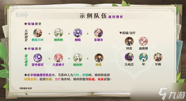 《原神》纳西妲配队解析 纳西妲队伍搭配推荐