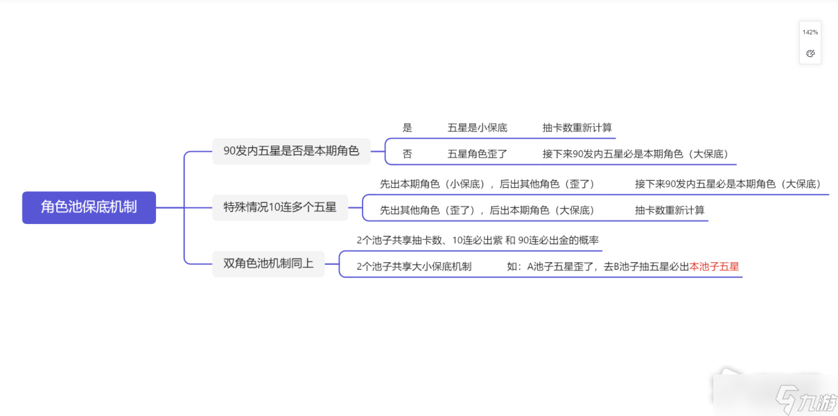 《原神》3.2保底机制详情介绍