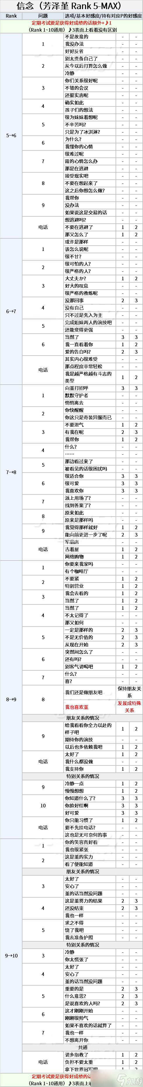 女神异闻录5皇家版芳泽霞攻略 P5R芳泽霞好感度攻略