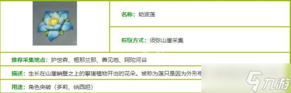 《原神》劫波莲一共有多少个